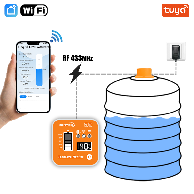 Smart Home Water Level Sensor - ME201R Tuya APP Ultrasone niveausensor met