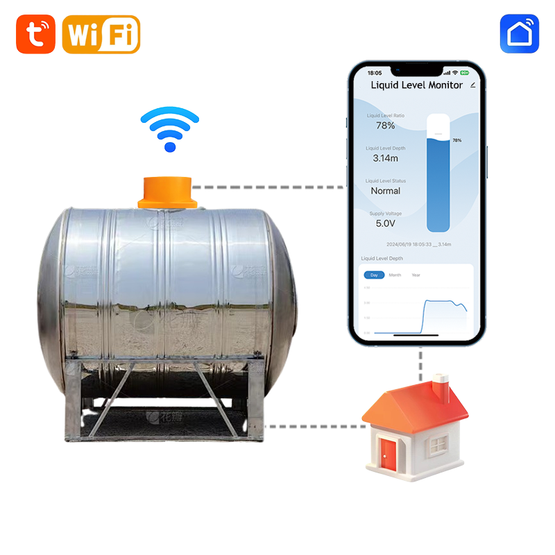 Smart Home Water Level Sensor - ME201W Smart Home Hoge nauwkeurigheid WIFI