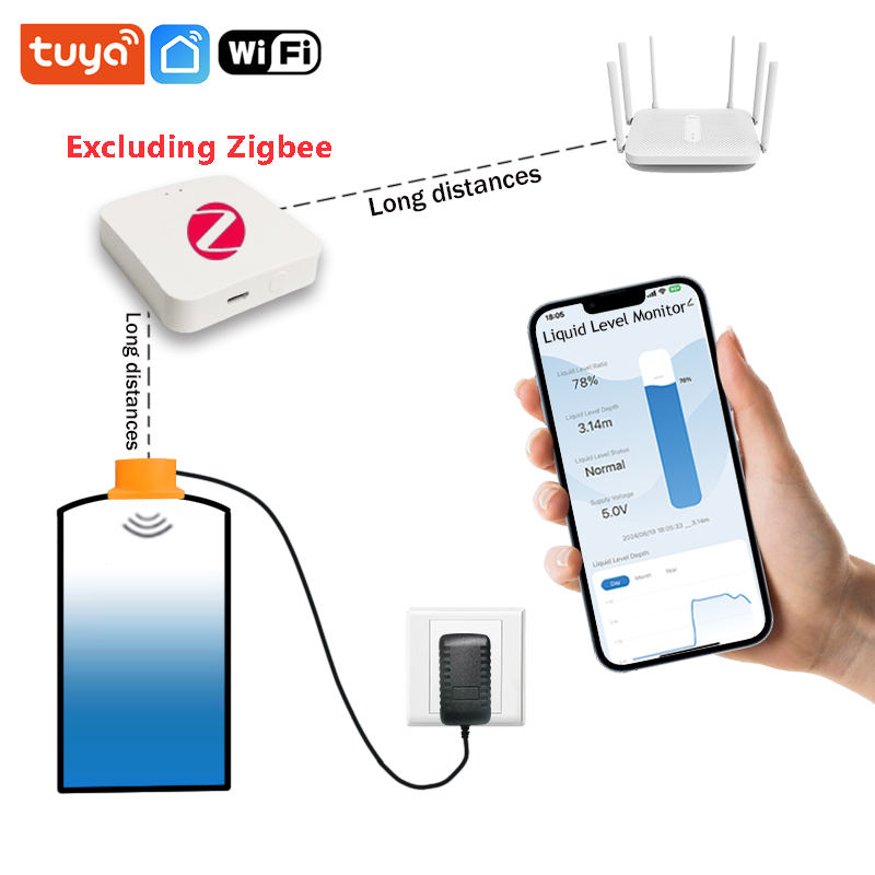 Smart Home Water Level Sensor - ME201WZ Draadloze Zigbee Tuya Mobiele App