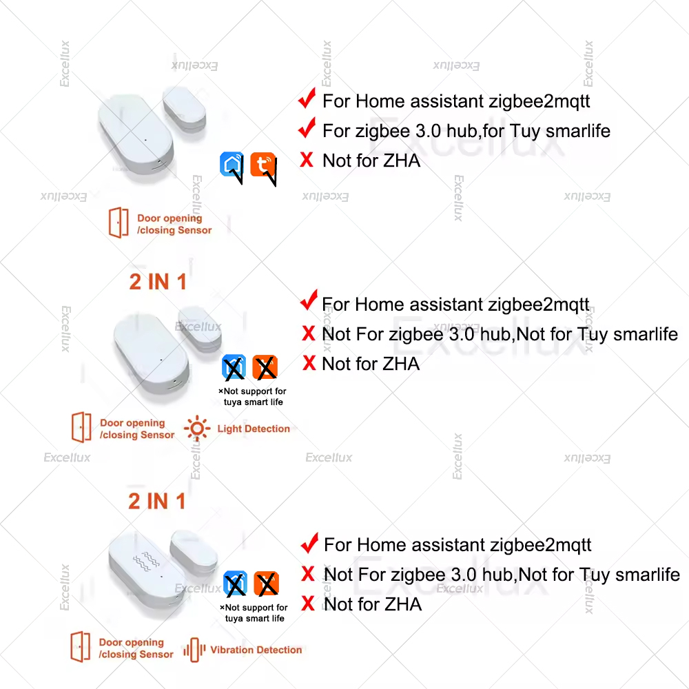 Zigbee 3.0 Deur Raam Sensor Me - Smart Home Security recensie en prijs