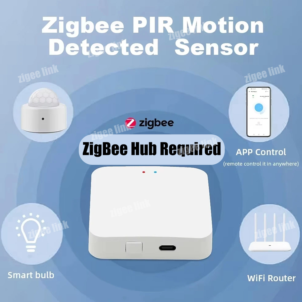 Zigbee PIR-bewegingssensor Inf - Smart Home Security recensie en prijs