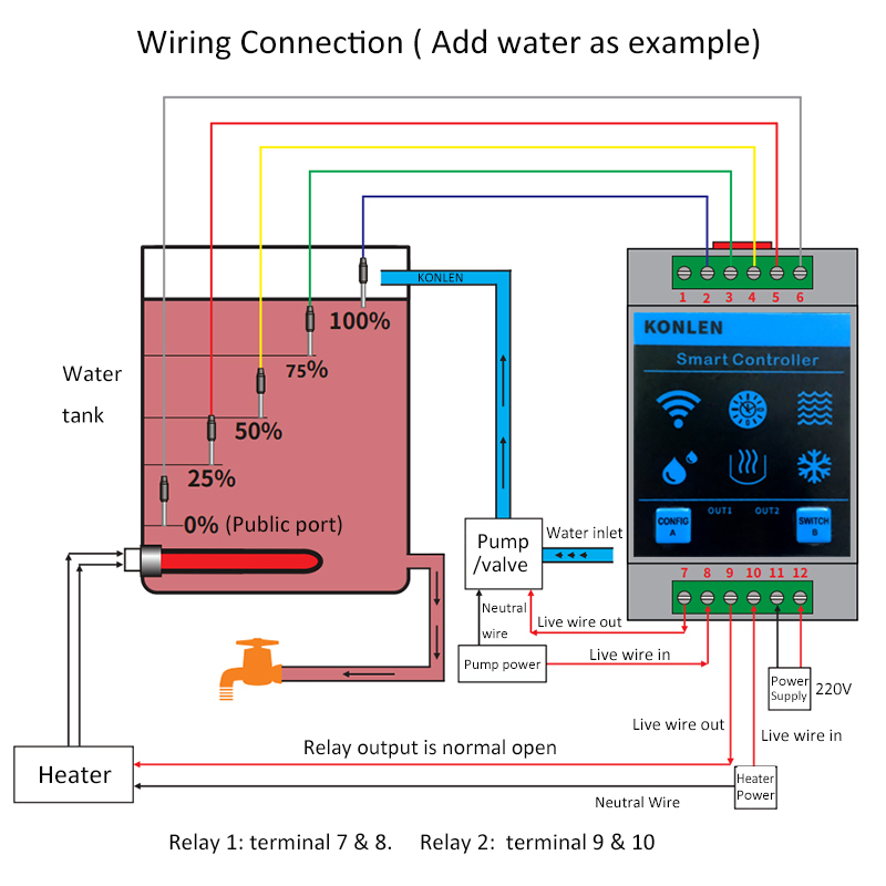 KONLEN Tuya Waterniveausensor  - Smart Home Water Level Sensor recensie en prijs
