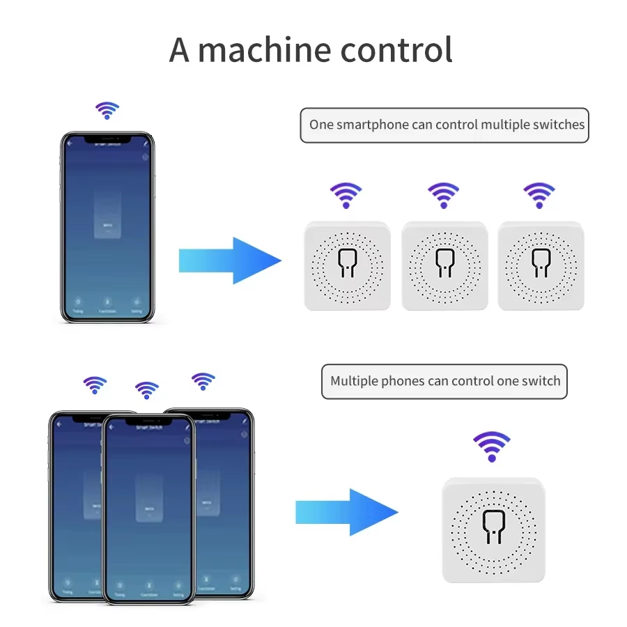 16A 20A WiFi Smart Switch 2-we - Smart Home Solution recensie en prijs