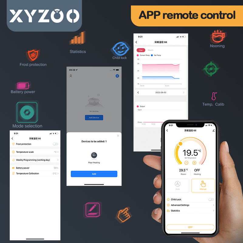 WiFi Tuya draadloze thermostaa - Smart Home Thermostat recensie en prijs