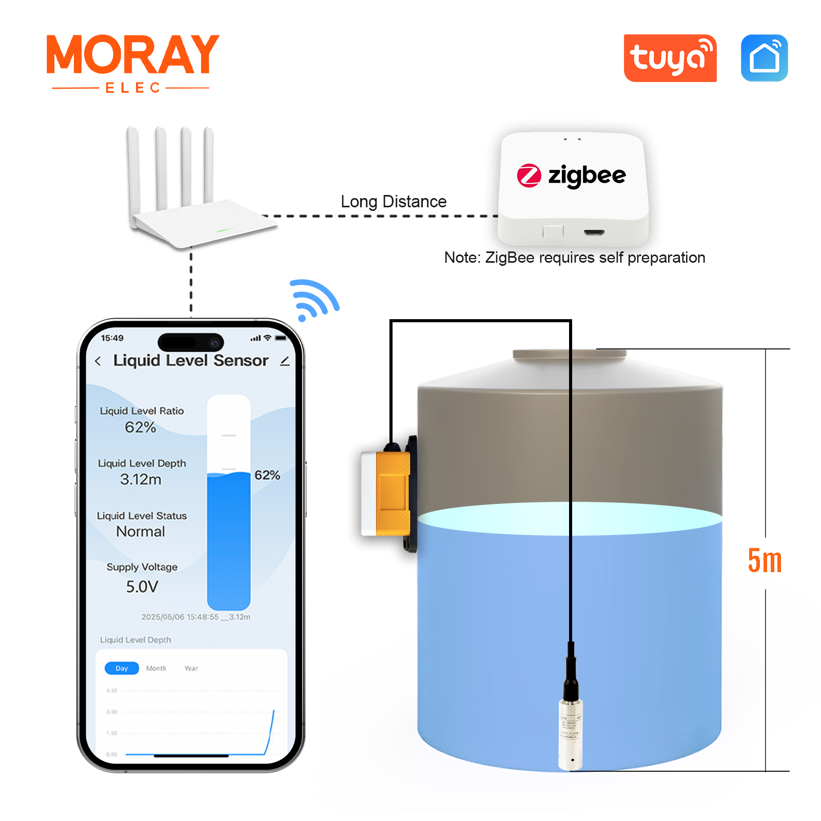 Moray ME202WZ 5M Tuya Smartlif - Smart Home Water Level Sensor recensie en prijs