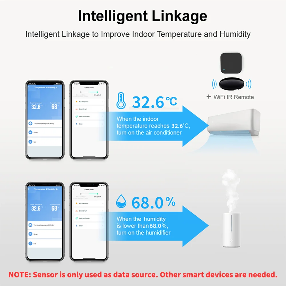 1 ~ 4 stks Tuya WiFi Temperatu - Smart Home Tablet recensie en prijs