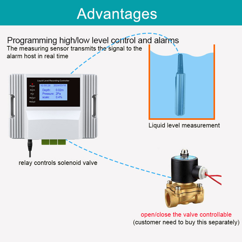 WiFi Vloeistofniveau Sensor Al - Smart Home Water Level Sensor recensie en prijs