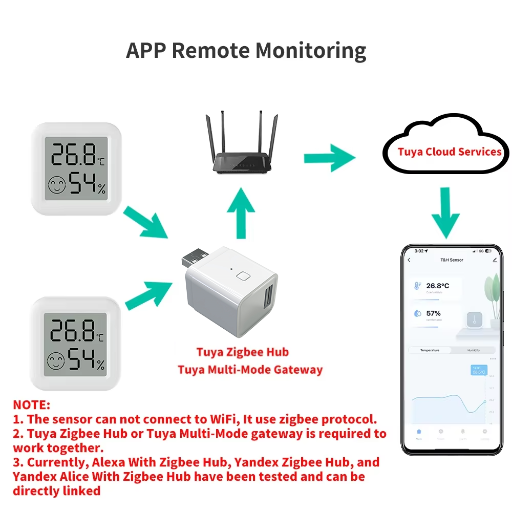 Zigbee 3.0 Temperatuur-vochtig - Smart Home Tablet recensie en prijs