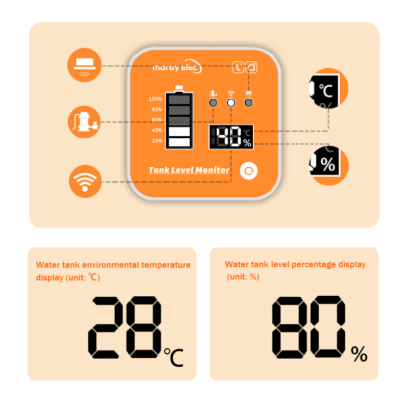 ME201R Tuya APP Ultrasone nive - Smart Home Water Level Sensor recensie en prijs