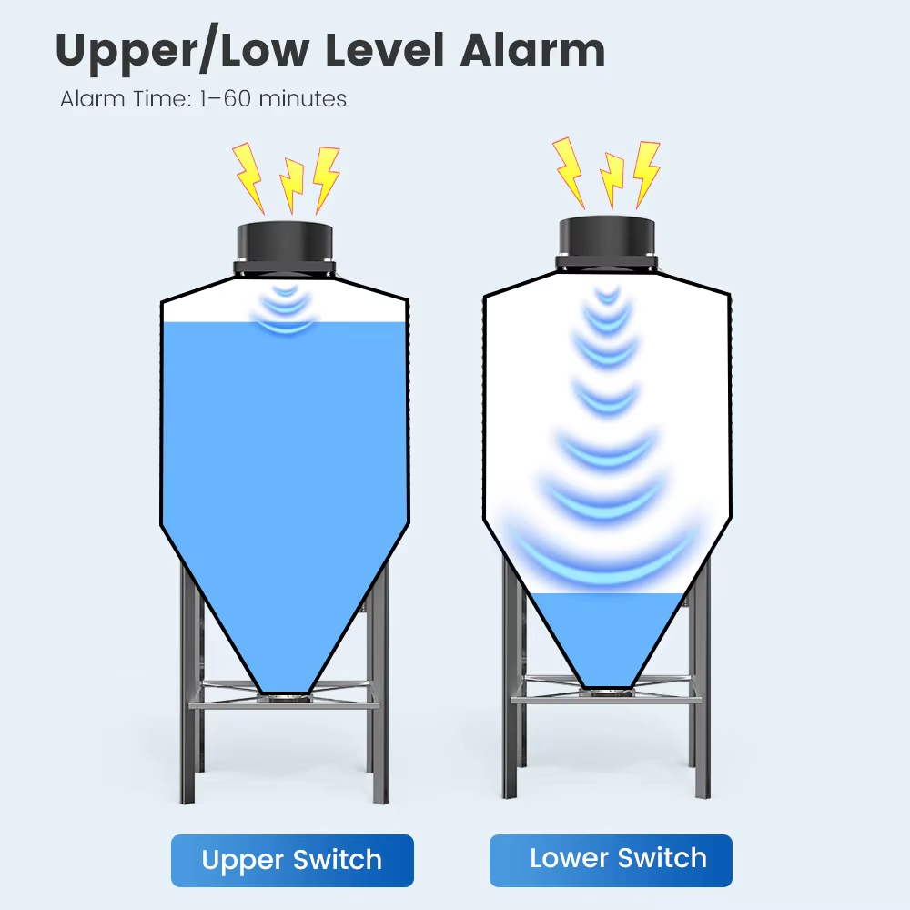 WALE Tuya Smart WiFi Ultrasone - Smart Home Tuya Ultrasonic Water Tank Level Monitor System recensie en prijs