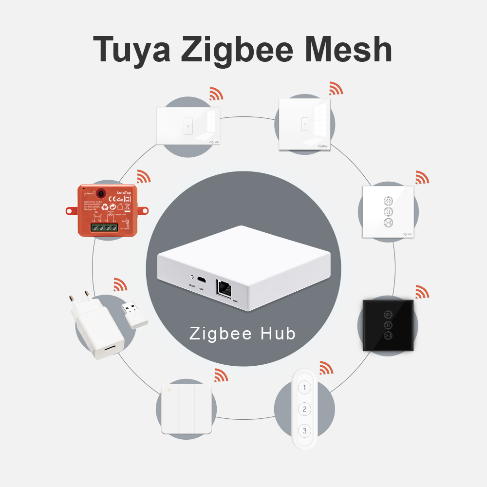 Loratap Smart Home Tuya Zigbee - Smart Home Vimar recensie en prijs