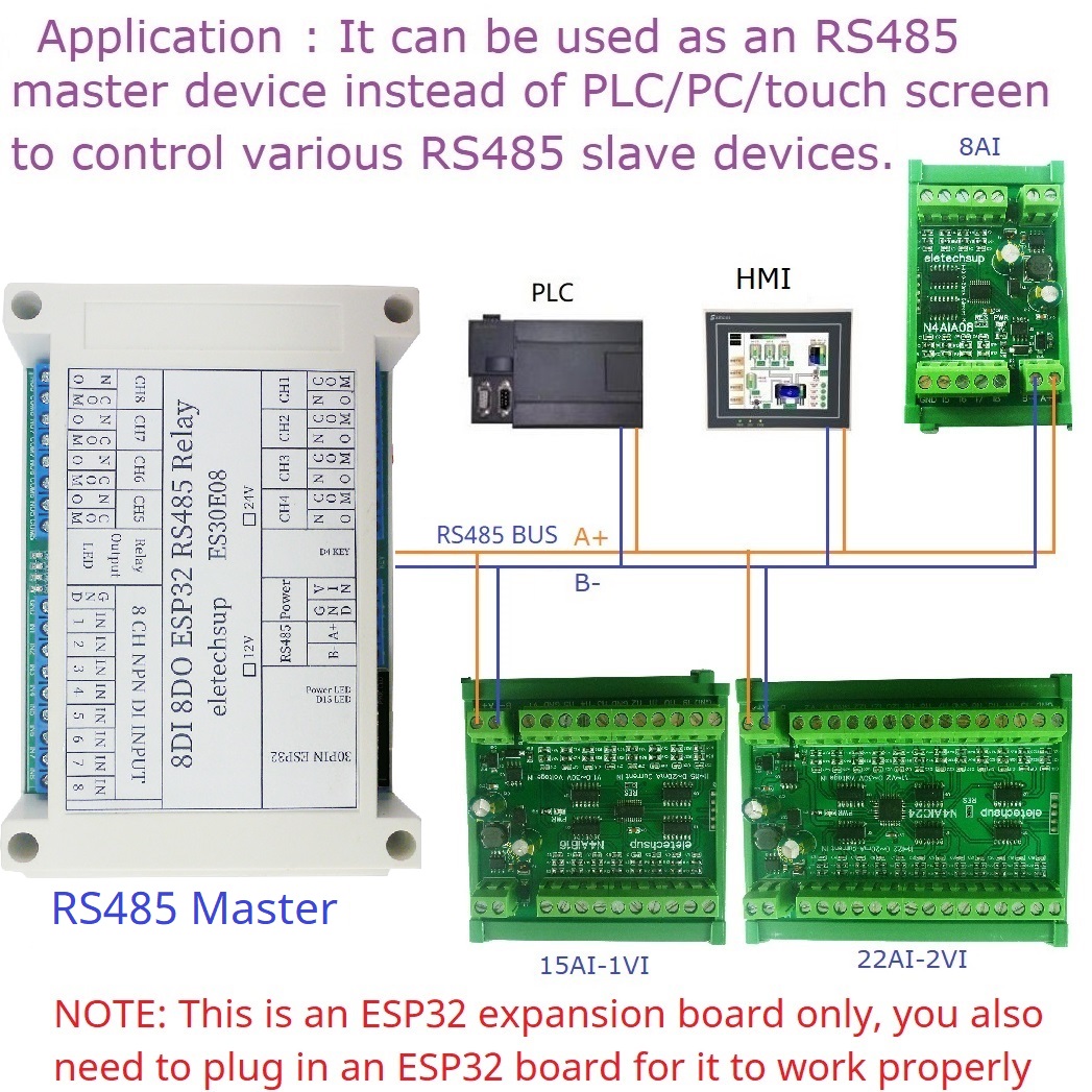ESP32 8CH Programmeerbare rela - Smart Home With Plc recensie en prijs