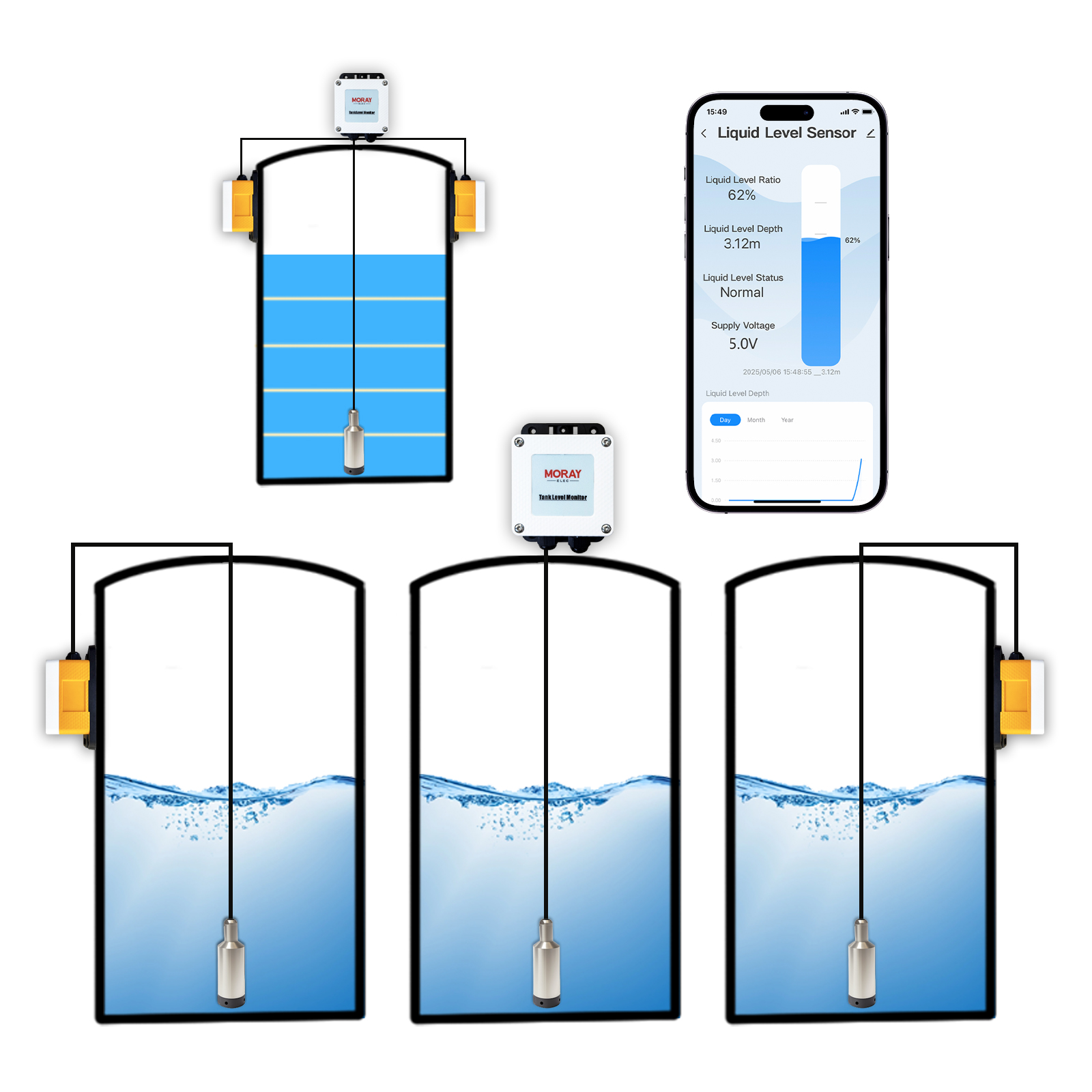 ME202W Smart Home Hoge Nauwkeu - Smart Home Water Level Sensor recensie en prijs