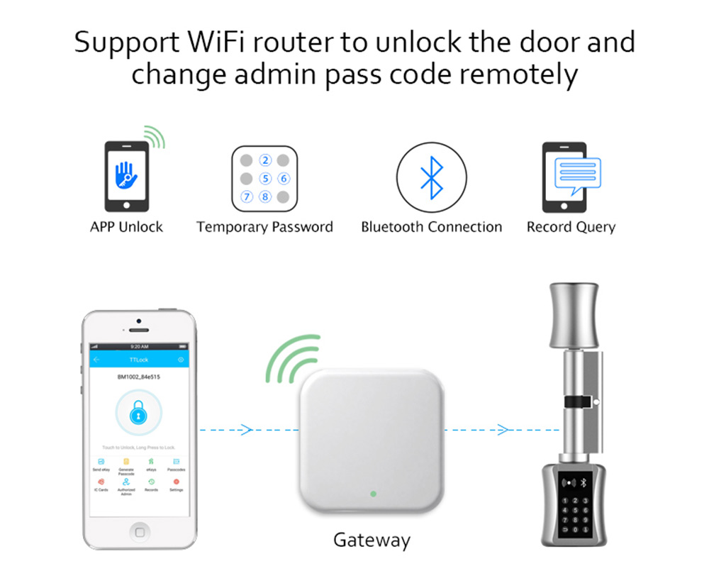 Bluetooth-cilinderslot TT-slot - Airbnb Smart Home recensie en prijs