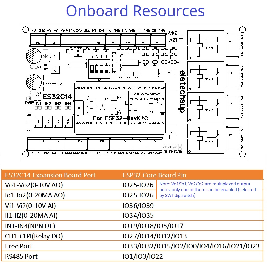 DC 12V 24V ESP32 Uitbreidingsk - Smart Home With Plc recensie en prijs