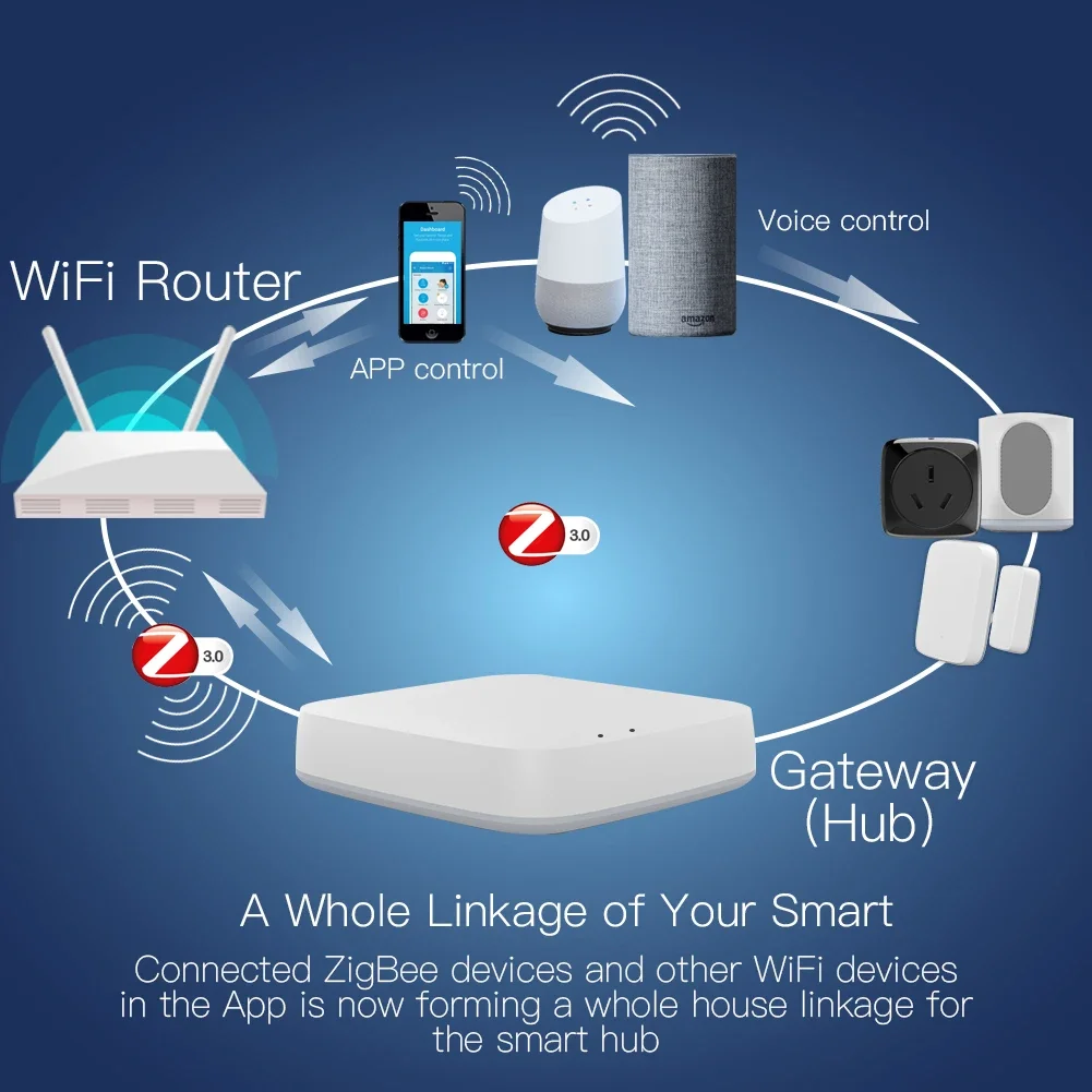 Tuya ZigBee 3.0 Smart Gateway  - Smart Home Vimar recensie en prijs