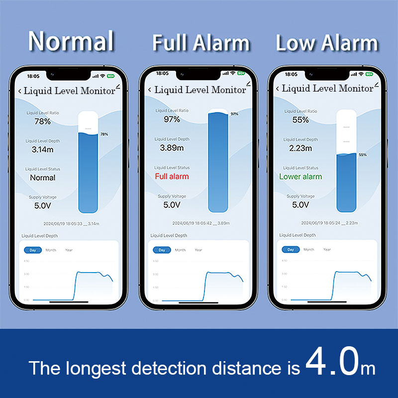 ME201WZ Draadloze Zigbee Tuya  - Smart Home Water Level Sensor recensie en prijs